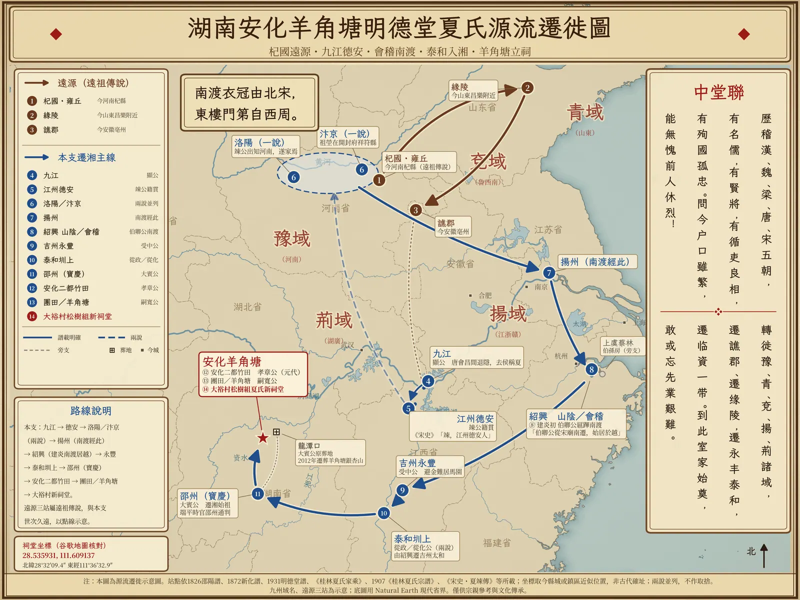 迁徙图（古风版）